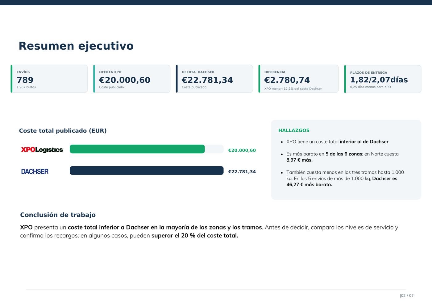 Informe de comparativa de ofertas: resumen ejecutivo
